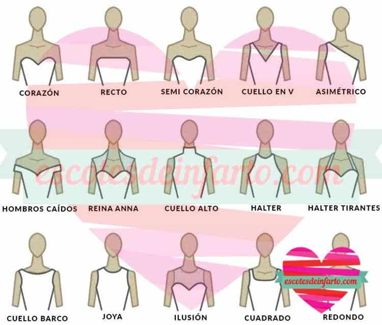 Los tipos de escote más habituales